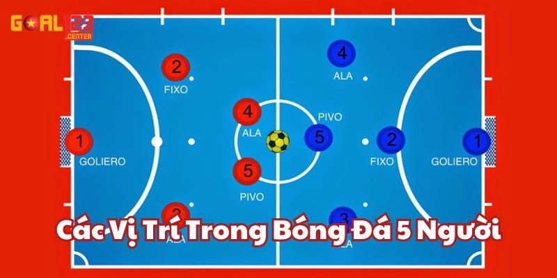 Các Vị Trí Trong Bóng Đá 5 Người Goal123